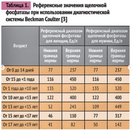 Анализ крови щелочная фосфатаза норма у женщин