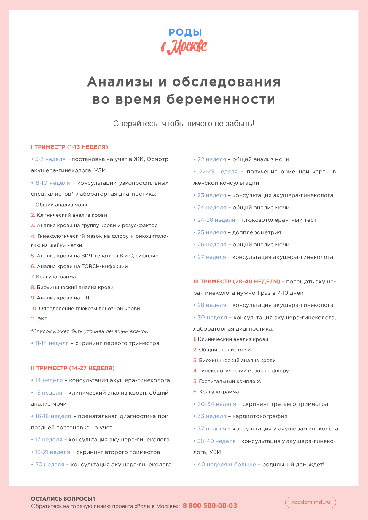 Гинекологические анализы список