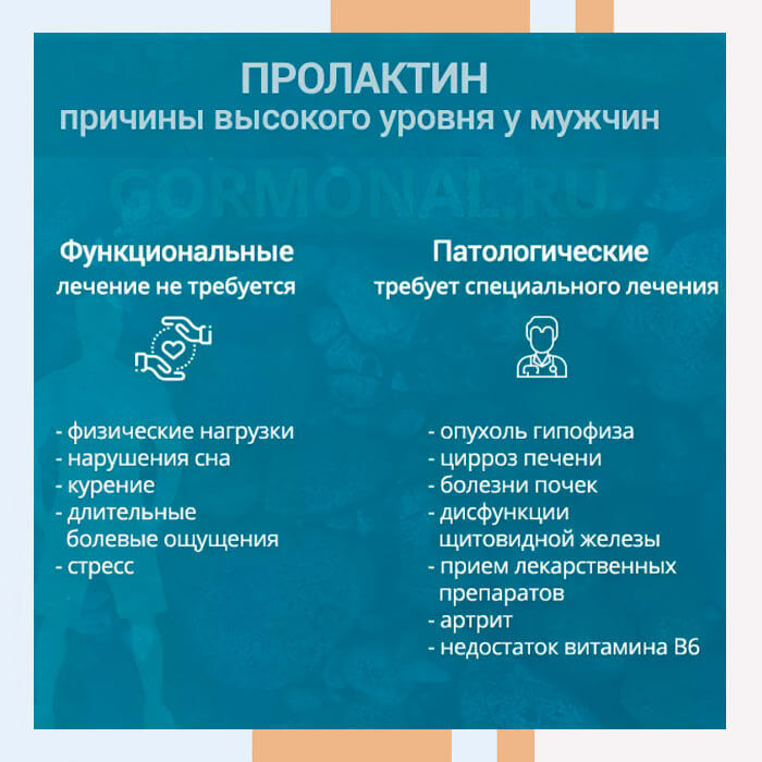 Как повысить лг у женщин