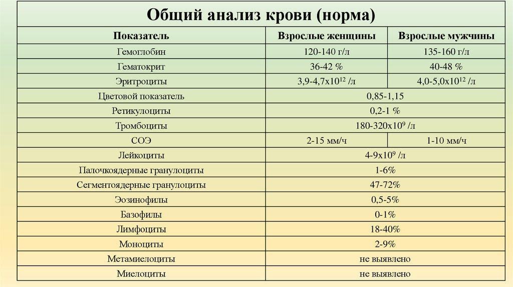 Лимфоциты анализ крови норма