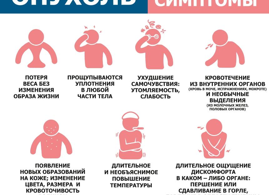 Как провериться на рак Как провериться на рак