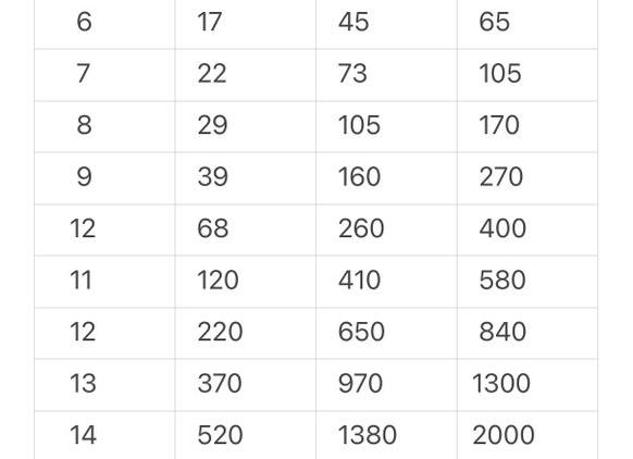Хгч после имплантации по дням в моче