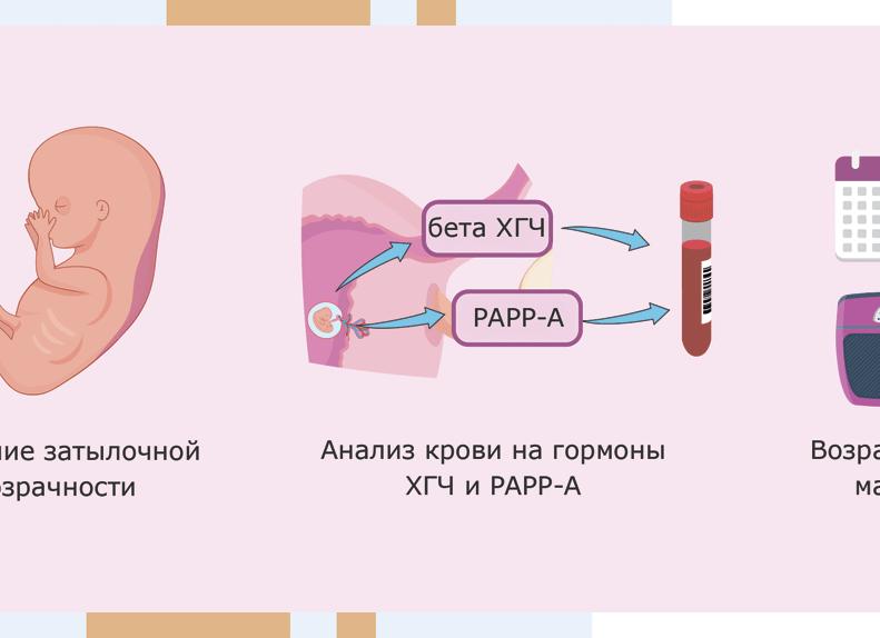 Генетический анализ крови на наследственность