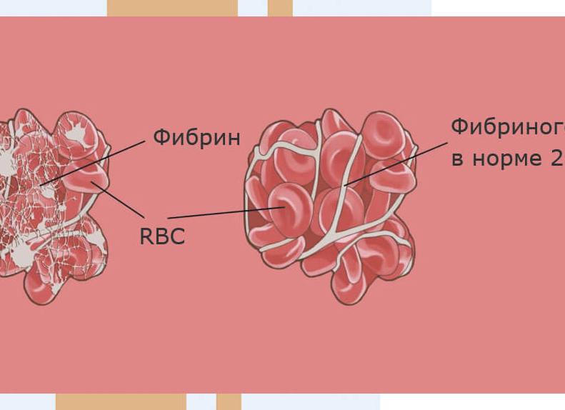Д димер после переноса эмбрионов норма