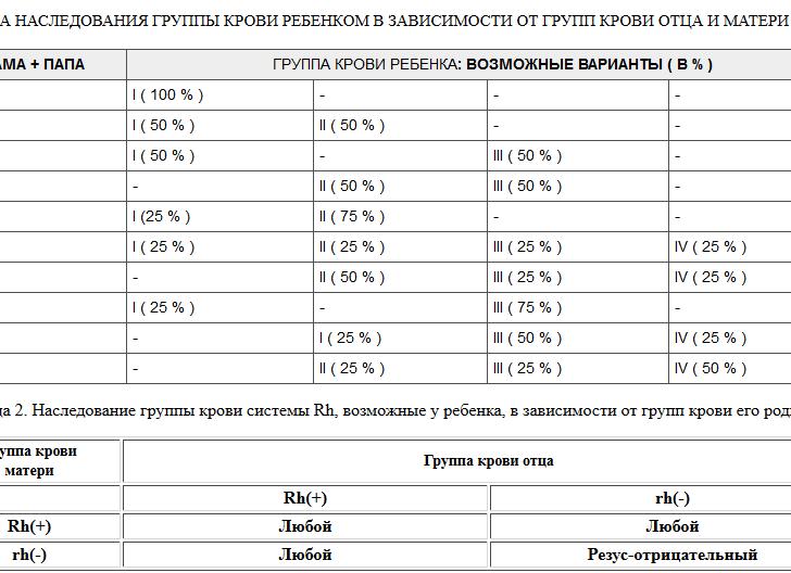 Антитела к резус фактору