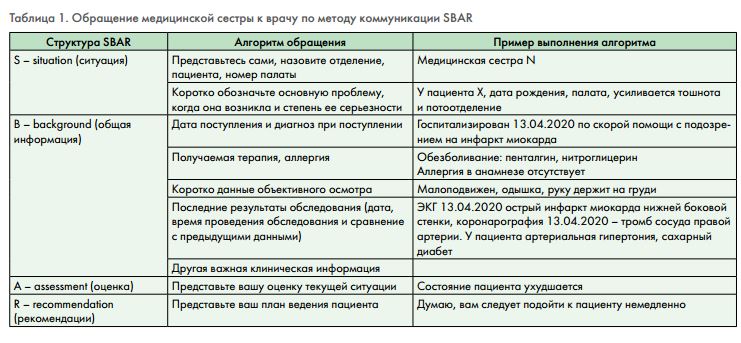 Как называется врач по аллергии
