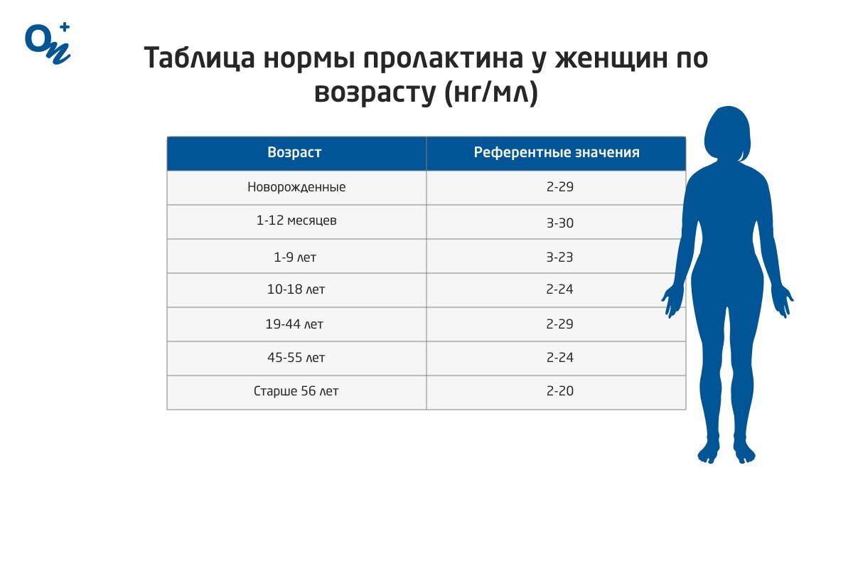 Какая норма пролактина у женщин