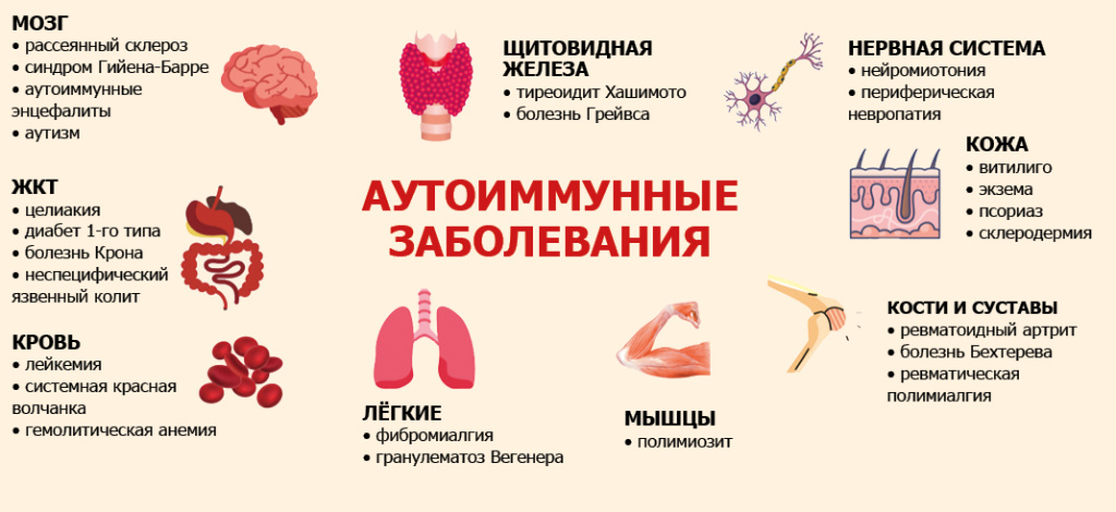 Какие заболевания бывают