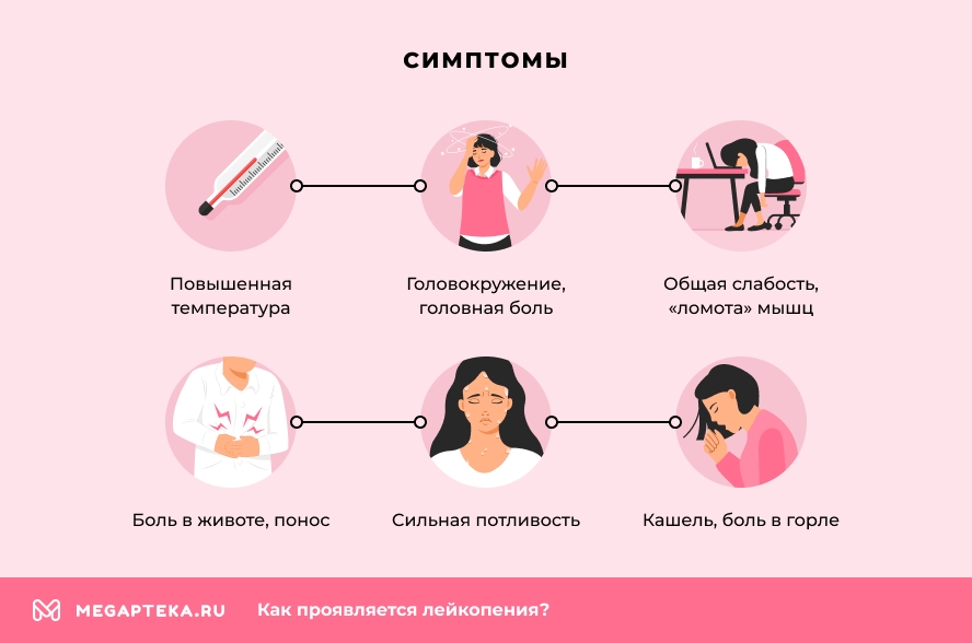 Лейкопения у детей