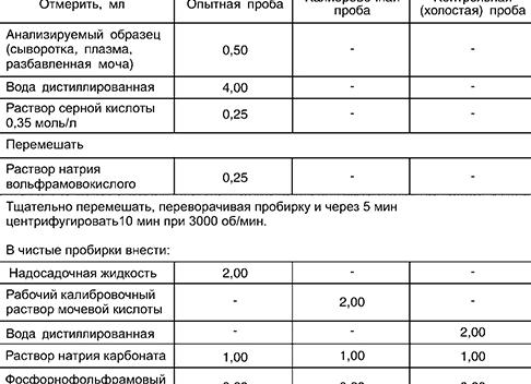 Мочевая кислота в моче норма