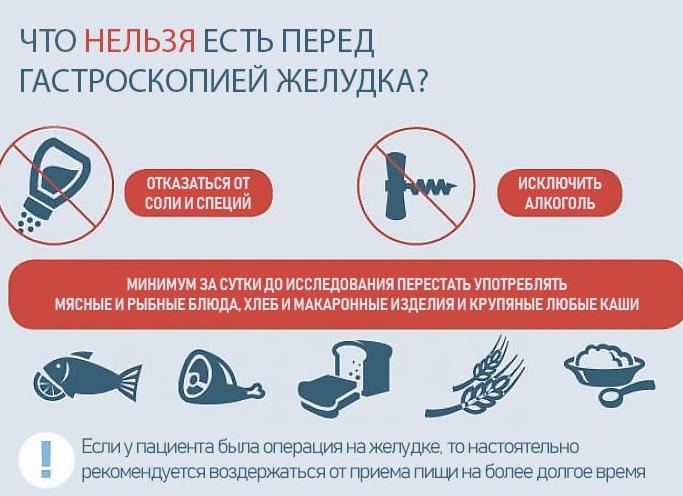 Что нужно делать перед гастроскопией