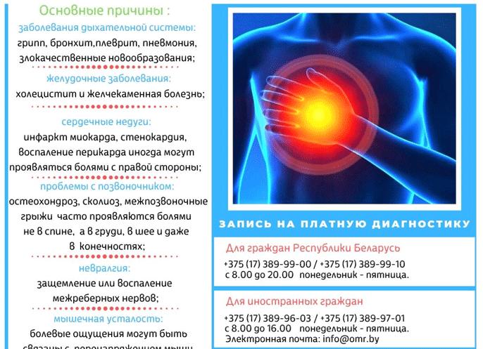 Боль в правой грудине у женщин