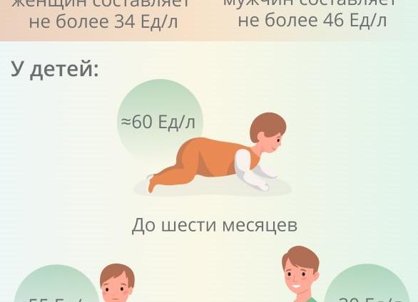 Асат повышен у ребенка причины