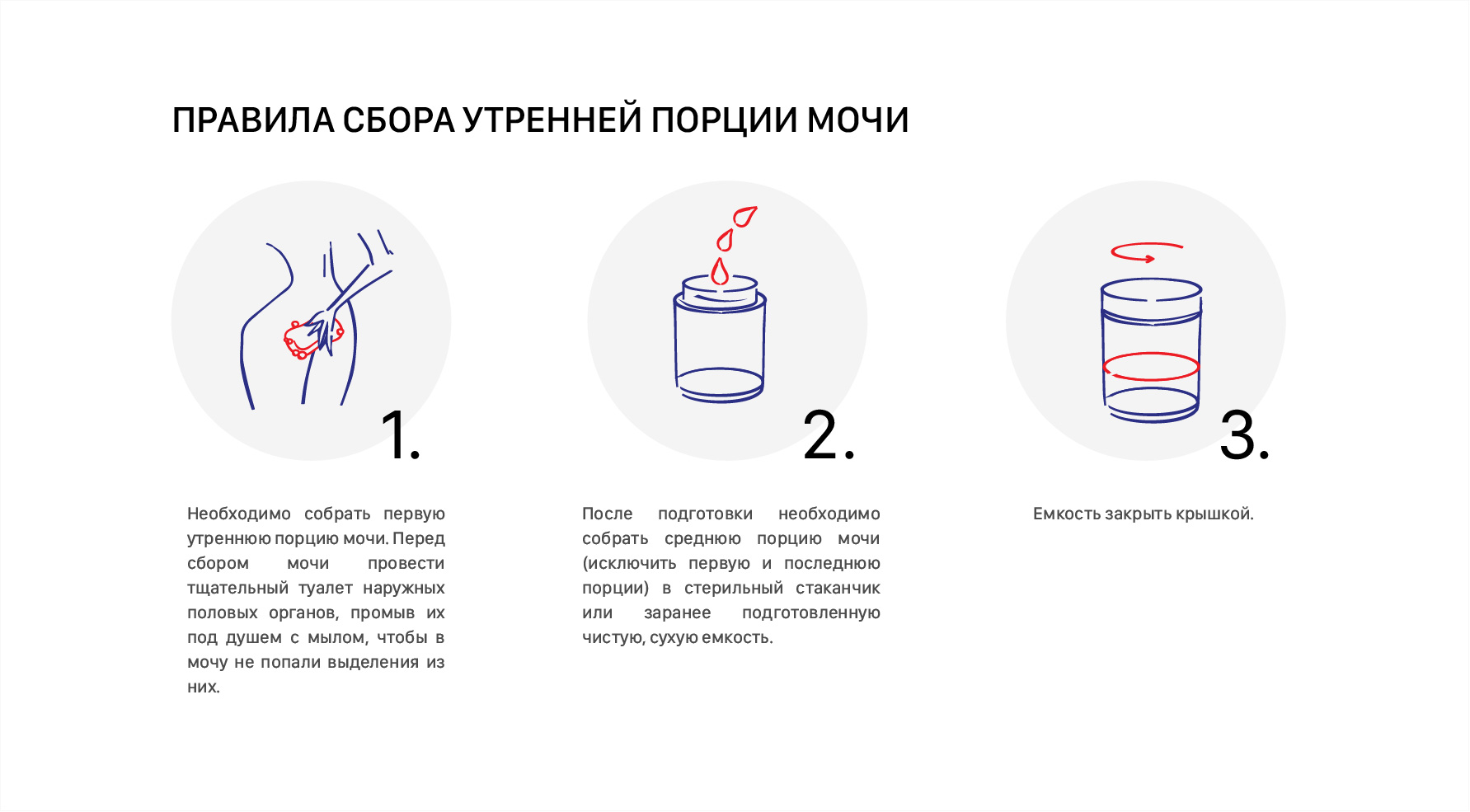 Моча на кортизол как собрать