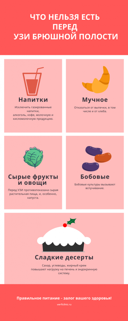 Можно ли перед узи брюшной полости курить