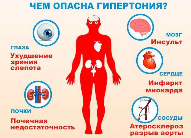 Когда давление скачет что делать Когда давление скачет что делать