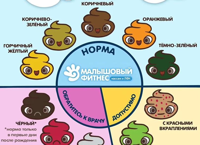 Кал серый у грудничка