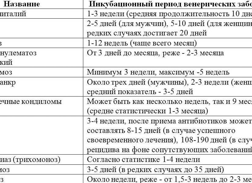 Инкубационный период микоплазмоз