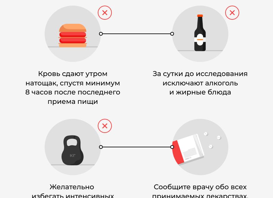 Гомоцистеин подготовка к сдаче анализа