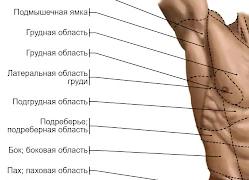 Дискомфорт в правом боку