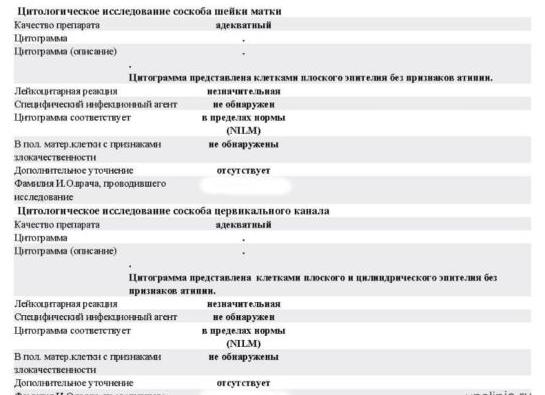Цитологическое заключение расшифровка