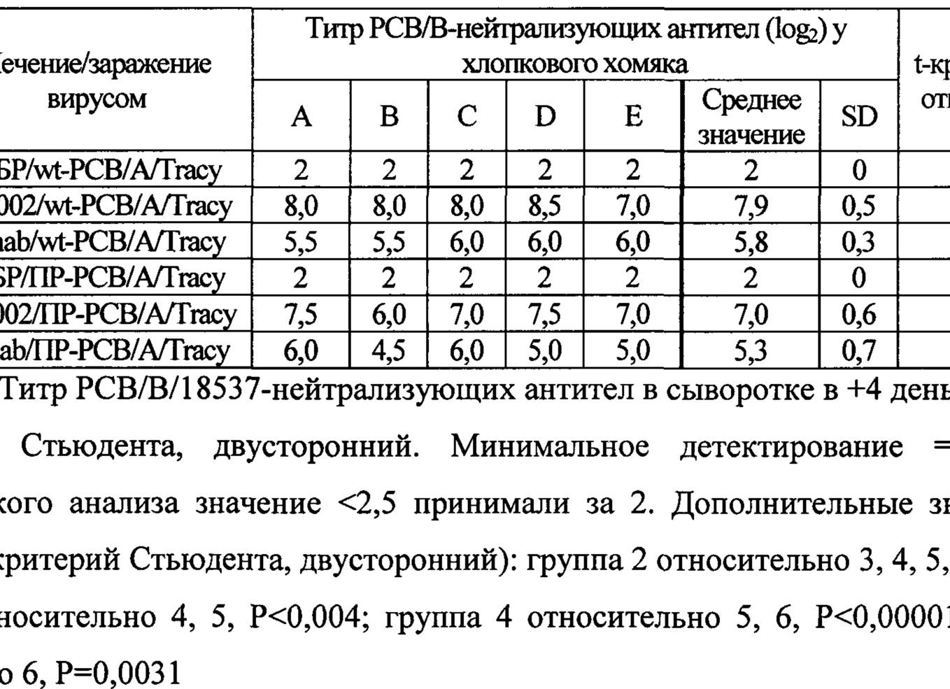 Что такое титр антител