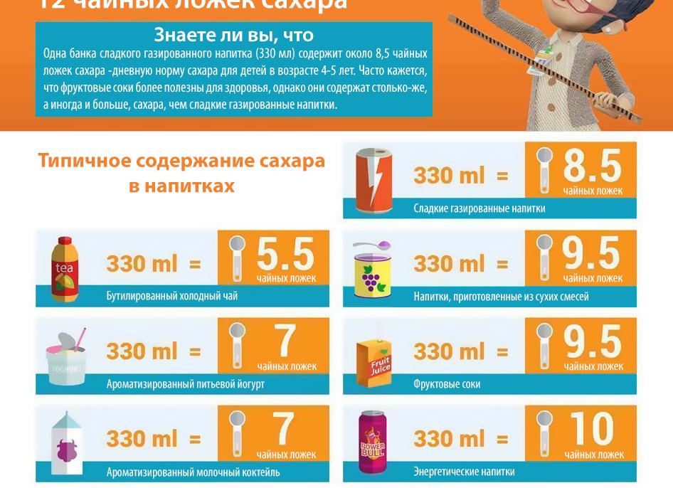 Что делать если сахар повышен Что делать если сахар повышен