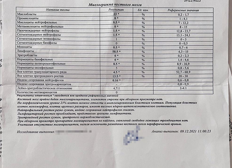 Анализ крови при лейкозе у взрослых показатели