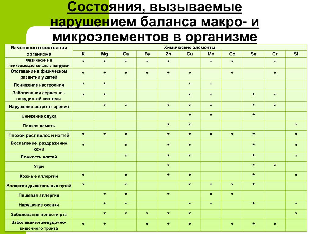 Анализ крови на минералы и витамины