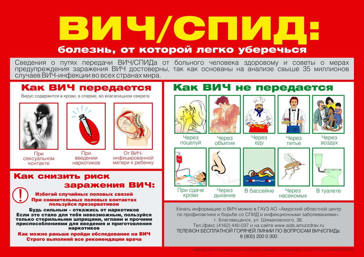 Как можно заразиться вич и спидом