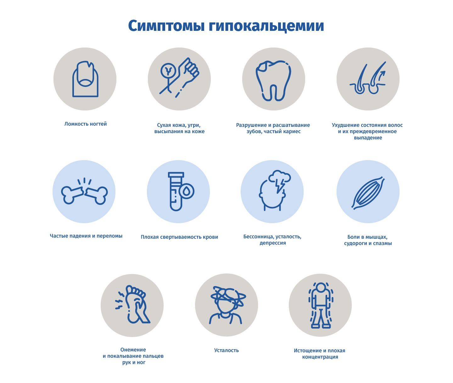 Как проверить недостаток кальция в организме