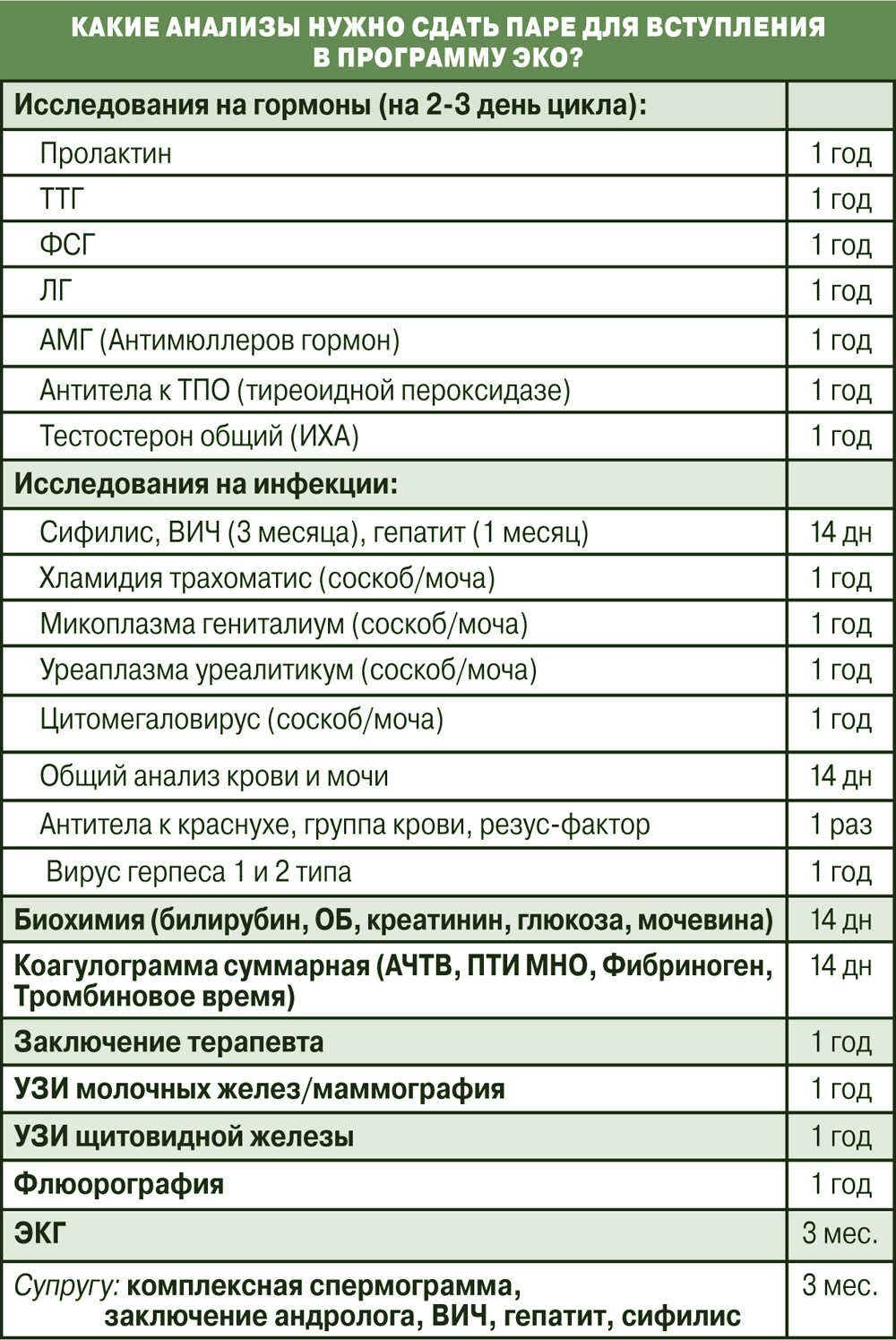 Какие анализы для эко нужно сдать