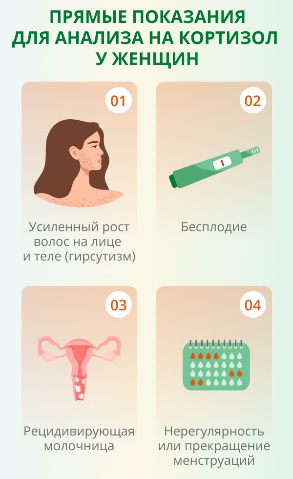Кортизол высокий у женщин