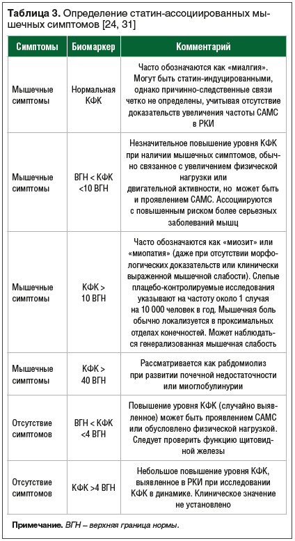 Креатинфосфокиназа в крови повышена причины