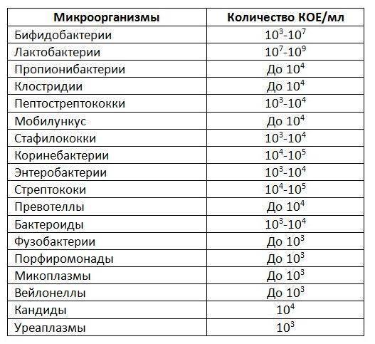 Мазок у женщин на инфекции