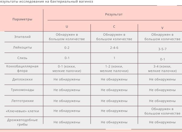 Мелкие палочки кокки в мазке у мужчин Мелкие палочки кокки в мазке у мужчин