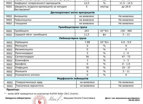 Ггт сильно повышен