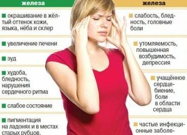 Ферритин понижен причины