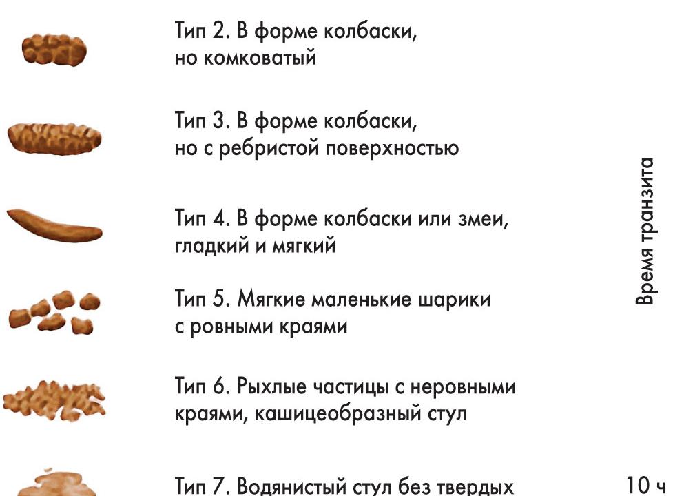 Что делать понос 3 день