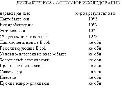 Анализы на простейшие