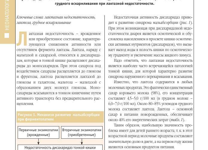 Анализ кала на лактозную недостаточность