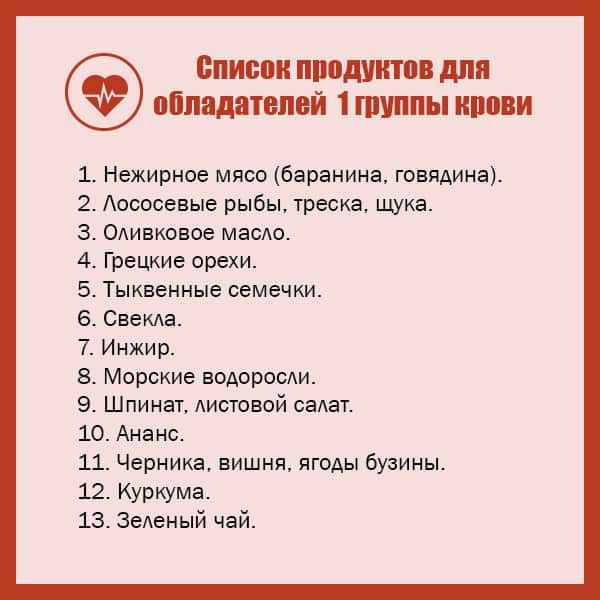 Какая группа крови подходит