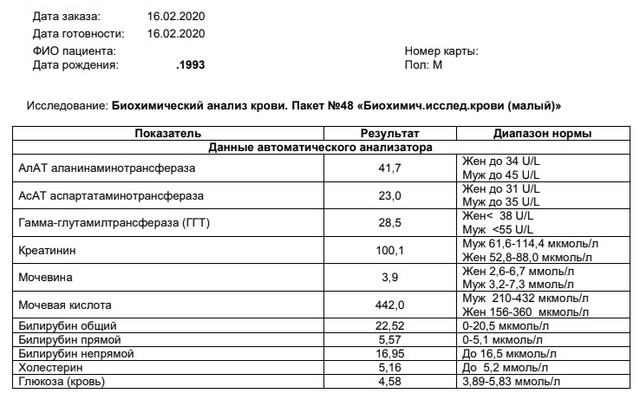 Липаза норма в крови у женщин