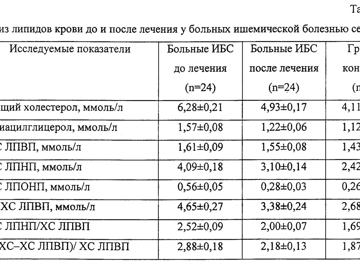 Коэффициент атерогенности что это такое понижен