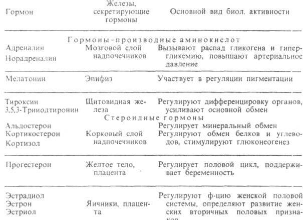 Гормон надпочечников название
