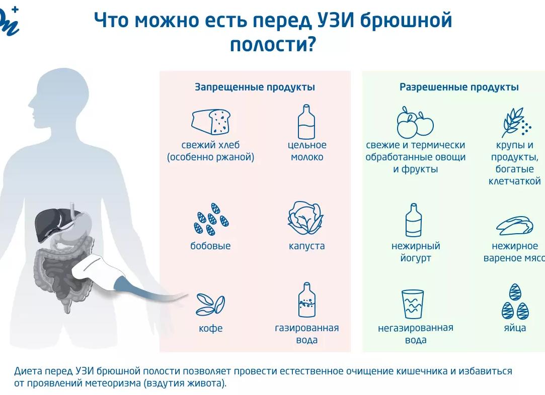 Что можно есть перед скринингом 1 триместра