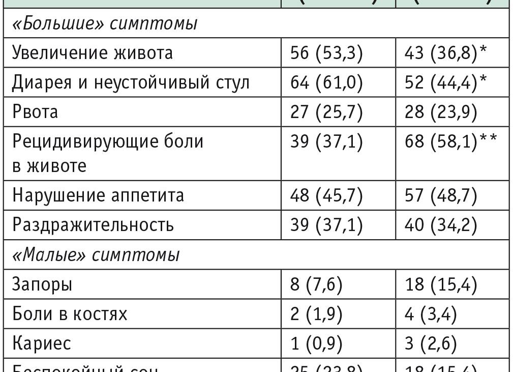 Аст норма у детей