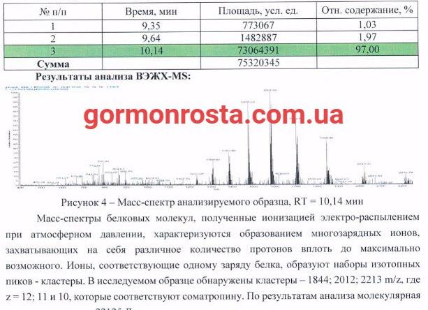 Анализ на гормон роста