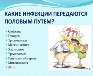 Какие основные причины способствуют заражению иппп