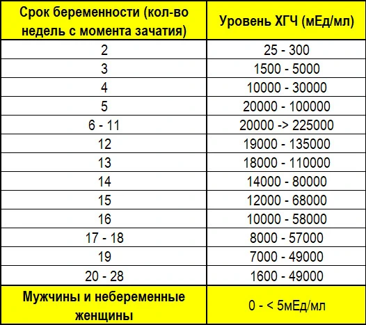 Кровь на хгч где сдать
